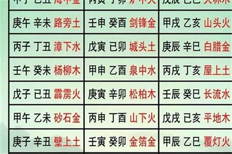 2023年属性|2023年五行属性对照表：每月五行属性查询表